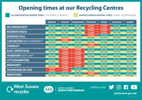 high green recycling centre opening times.